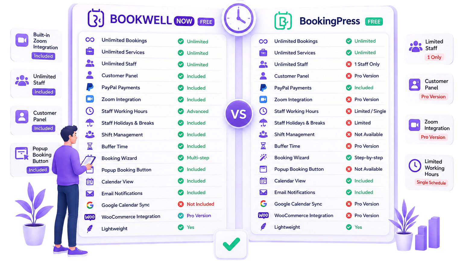 BookingPress vs BookWellNow Comparison