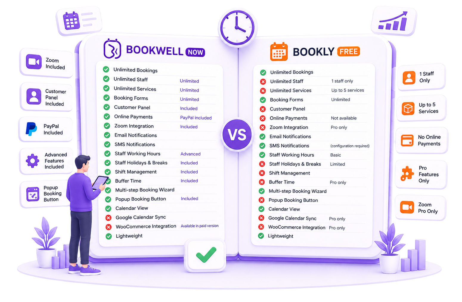 Bookly vs BookWellNow Comparison