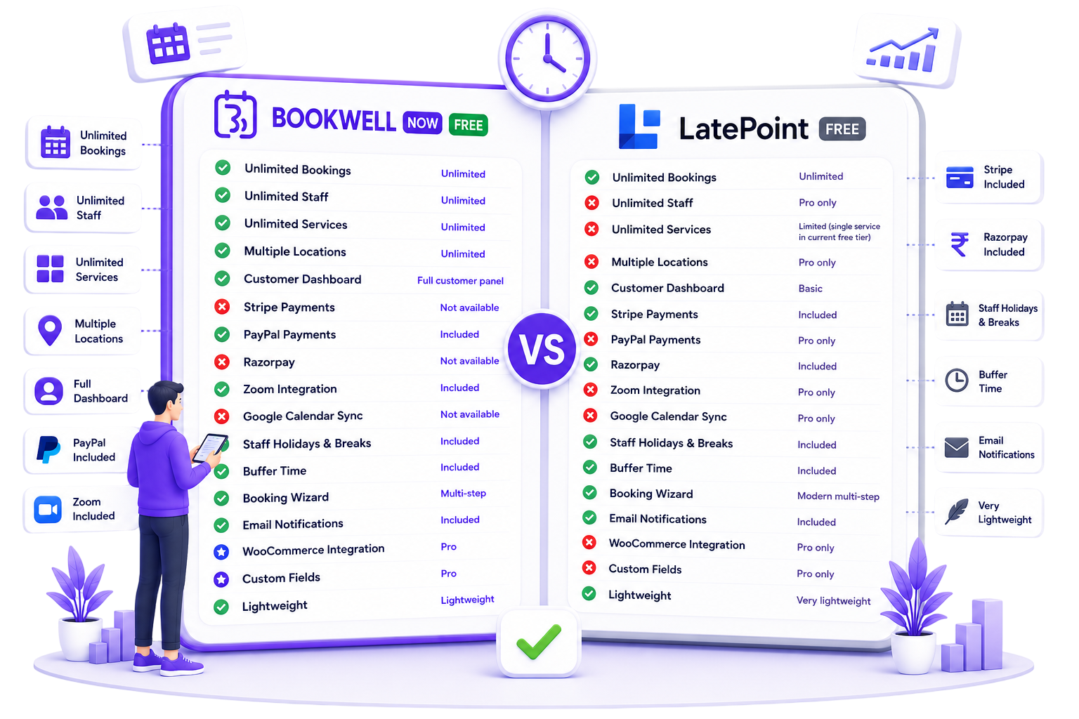 LatePoint vs BookWellNow Comparison