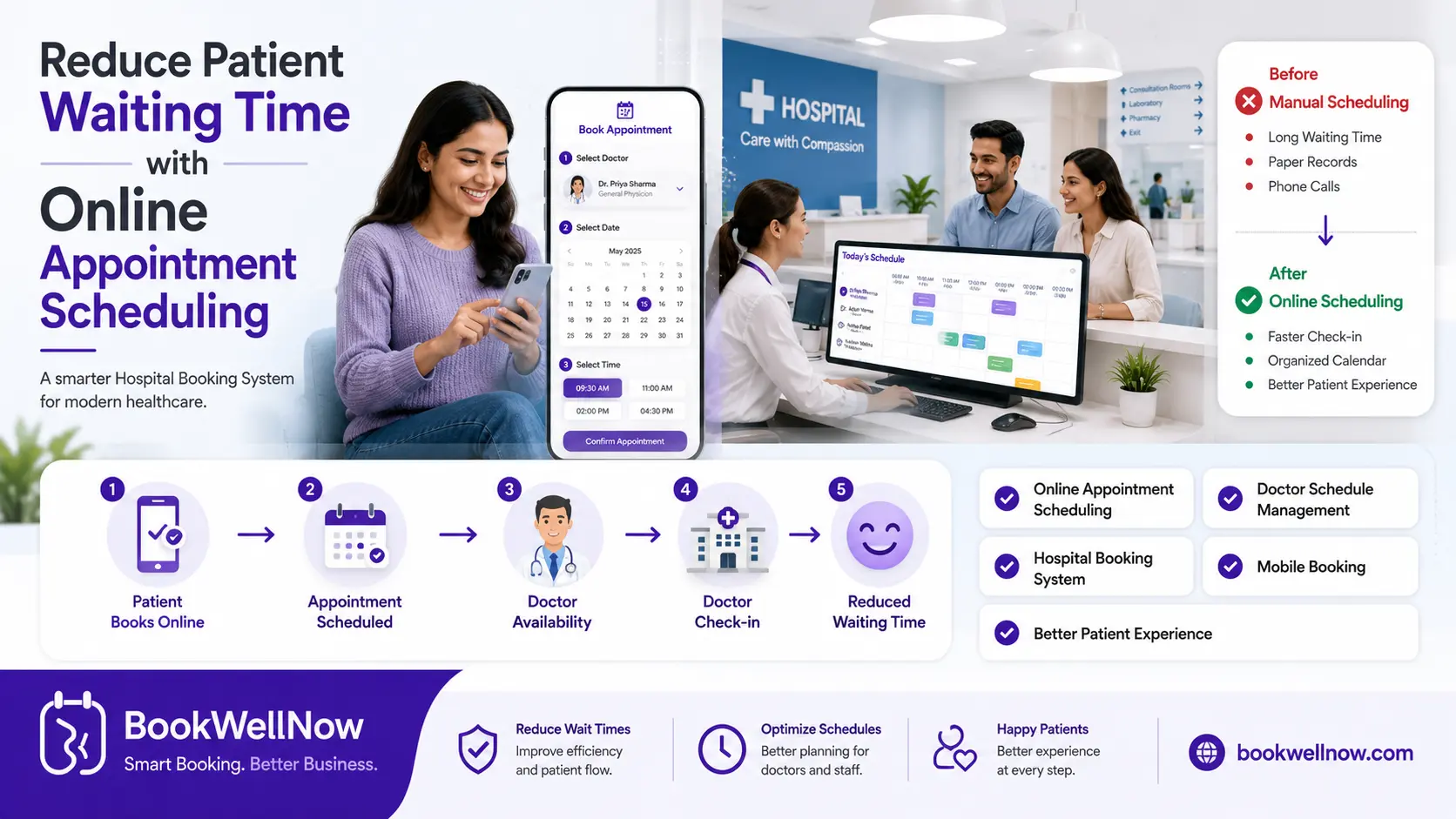 Reduce Patient Waiting Time with Online Appointment Scheduling